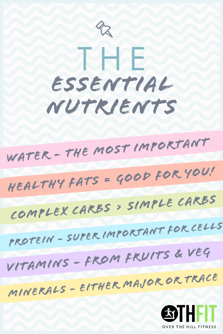 Essential Nutrients What They Are & How to Get Them